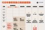 一圖秒懂2019春節國道資訊!維持午夜凌晨免收費、國1國3高乘載管制改下午時段