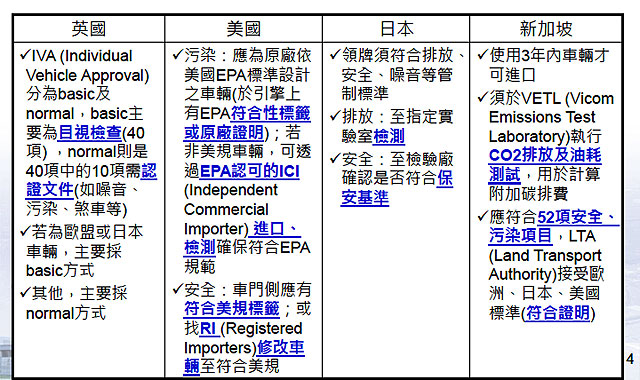 打開潘朵拉的盒子 直擊artc進口車輛檢測流程 U Car專題