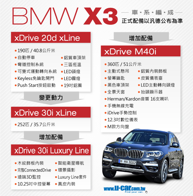 Bmw新一代x3預售開跑 預計導入3種動力規格 最快17年10月發表 U Car新聞