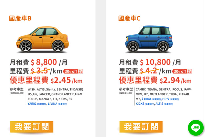 格上新車訂閱跨品牌8大熱銷車 首波限量百台上線 月費8 800元起 U Car售後