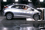 同重安全防護，Honda公佈歐規九代Civic原廠撞擊影片