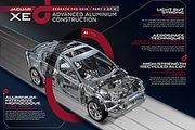 全車超過75%鋁合金構成，Jaguar XE車身細節揭秘