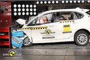 Euro NCAP最新測試結果出爐，BMW 2AT、Škoda Fabia獲五星認證