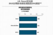 Lexus名列第一，J.D. Power台灣豪華品牌新車銷售滿意度出爐