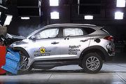 Euro NCAP最新評鑑，Mazda MX-5四星評價、3代Hyundai Tucson獲五星評價
