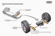 顛覆傳統設計，Audi正開發eROT旋轉式懸吊系統