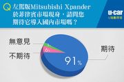 [U指數]超過90%表示期待、若導入臺灣希望有什麼配備，網友聚焦MPV新星Mitsubishi Xpander