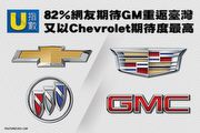 [U指數]82%網友期待GM重返臺灣，其中以Chevrolet期待度最高