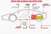 2019日內瓦車展：V8渦輪搭配油電系統，Ferrari將發表488後繼車
