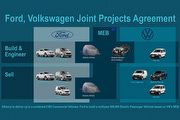 Ford與Volkswagen合作計畫更多細節揭露，Ford預計打造60萬輛MEB底盤電動車款