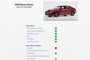 美國IIHS測試美規Nissan Sentra，6項撞擊測試均取得Good評價