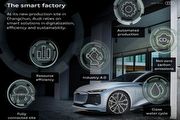 [U-EV]一汽奧迪長春工廠2024年竣工，預計投產Audi A6 e-tron、Q6 e-tron等純電車款