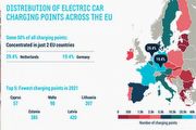 [U-EV]歐盟充電樁分布差距極大，前3名國家充電點總和佔歐盟約69%