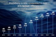 BlackBerry車載系統全球搭載突破2.15億輛，轉型有望挑戰新版Apple CarPlay