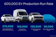 [U-EV] Ford宣布擴產電動車2023年產量60萬，採用寧德時代 LFP電池在地化生產可降材料成本10%~15%