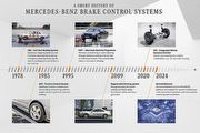 從ABS到MB.OS車用作業系統，目標2050年零意外發生，Mercedes-Benz分享安全研發歷程