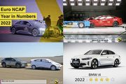 Euro NCAP發表2022年度回顧，純電動受測車款佔比達34%，全年獲5星評價車型達50款