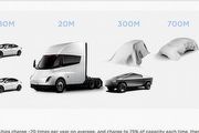 [U-EV]Tesla Master Plan 3透露未來產品資訊，將推53kWh容量之小型入門車系