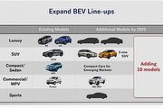 [U-EV]Toyota 集團預告2026 年前推出10款純電車款，量產版LFA電動繼承者有望推出
