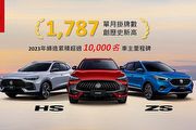 單月掛牌1,787輛創品牌新高，2023年1至10月MG已累積1萬位車主