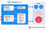 2024 CES：VicOne與BlackBerry合作，協助汽車製造商等更快辨別網路攻擊