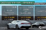 Greenway隔熱紙推促銷方案，全車優惠價10,888元起