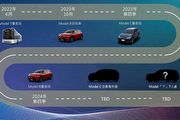鴻海科技日HHTD24車單推測，下一輛新車Model「?」會是7座SUV或MPV嗎?
