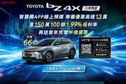 入主Corolla Cross就送65吋JVC、bZ4X加碼150萬低利率與首年充電半價，Toyota 8月促銷