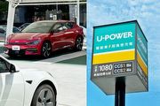 [直購直測]Kia EV6實測U-POWER 6.9元/kWh「離峰費率」，9%至80%充電58.397 kWh優惠達176元