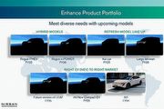 [U-EV]Nissan財報記者會公布2025產品計畫，據悉新世代Leaf裕隆日產持續評估中