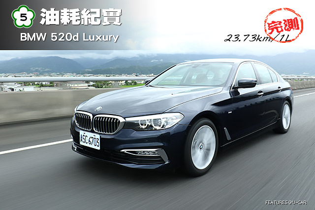 [國道5號油耗紀實]─BMW 520d Luxury，實測23.73 km/L達成	