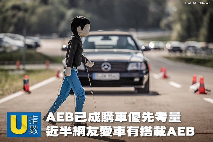 AEB專題(六)：[U指數]AEB已成購車優先考量，近半網友愛車有搭載AEB