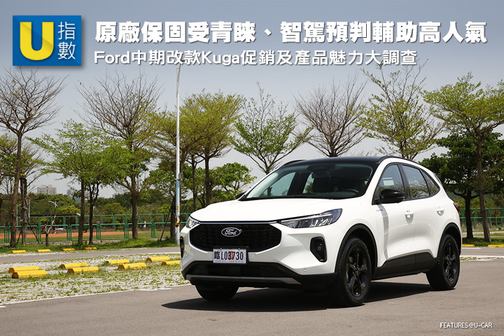 [U指數]原廠保固最受青睞、智駕預判輔助高人氣，Ford中期改款Kuga促銷及產品魅力大調查