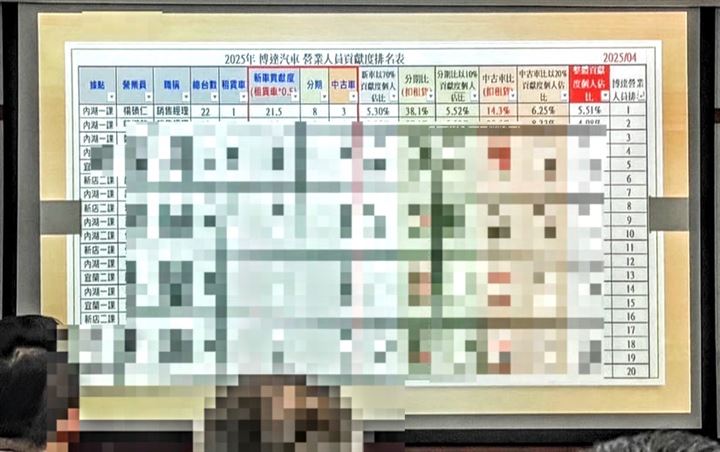 2025年4月依舊維持冠軍